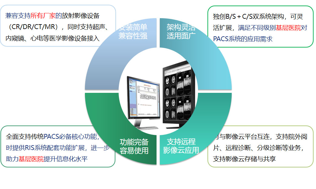 拼搏网页版登录入口PACS系统